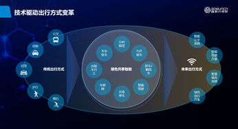 高新興物聯(lián) 數(shù)字技術(shù)驅(qū)動(dòng)的新能源車聯(lián)網(wǎng)解決方案與全球應(yīng)用