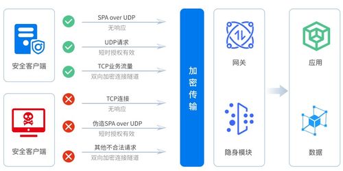 芯盾時(shí)代榮登中國(guó)網(wǎng)絡(luò)安全零信任領(lǐng)域榜首，引領(lǐng)技術(shù)創(chuàng)新潮流