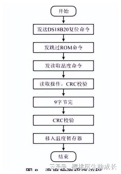 物聯(lián)網(wǎng)與網(wǎng)絡(luò)技術(shù)在水產(chǎn)養(yǎng)殖系統(tǒng)中提升運(yùn)行穩(wěn)定性的應(yīng)用研究