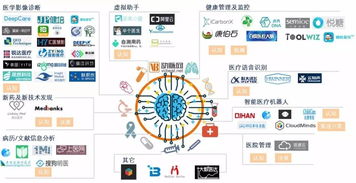 醫(yī)療AI市場百家爭鳴，如何借助網(wǎng)絡技術(shù)突出重圍？