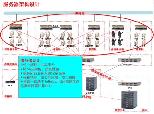 這屆網絡工程師，熬夜寫出了最狠的IT基礎建設規劃方案