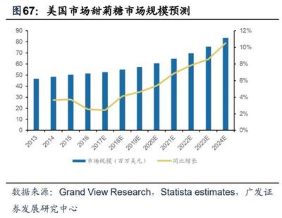 化工行業2020年中期策略:周期品與新材料深度報告